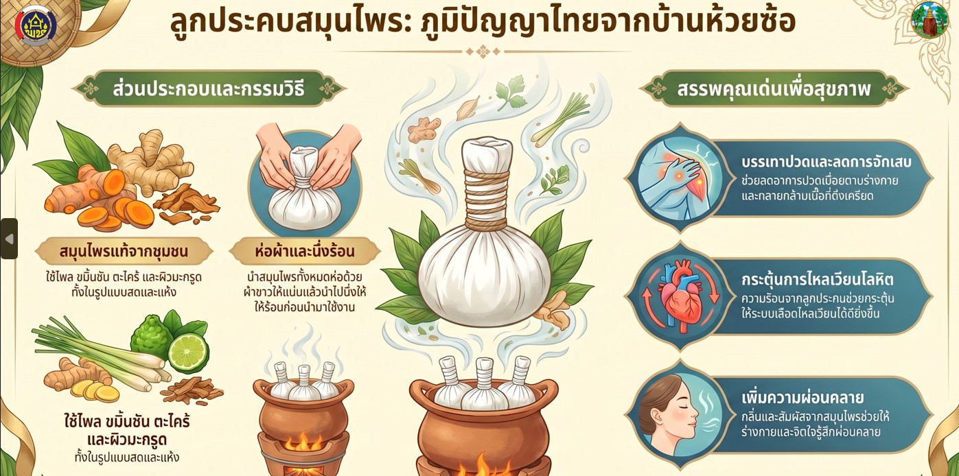 พช.ภูผาม่าน ประชาสัมพันธ์ หมู่บ้านท่องเที่ยวนวัตวิถี อำเภอภูผาม่าน บ้านห้วยซ้อ ตำบลห้วยม่วง อำเภอภูผาม่าน จังหวัดขอนแก่น