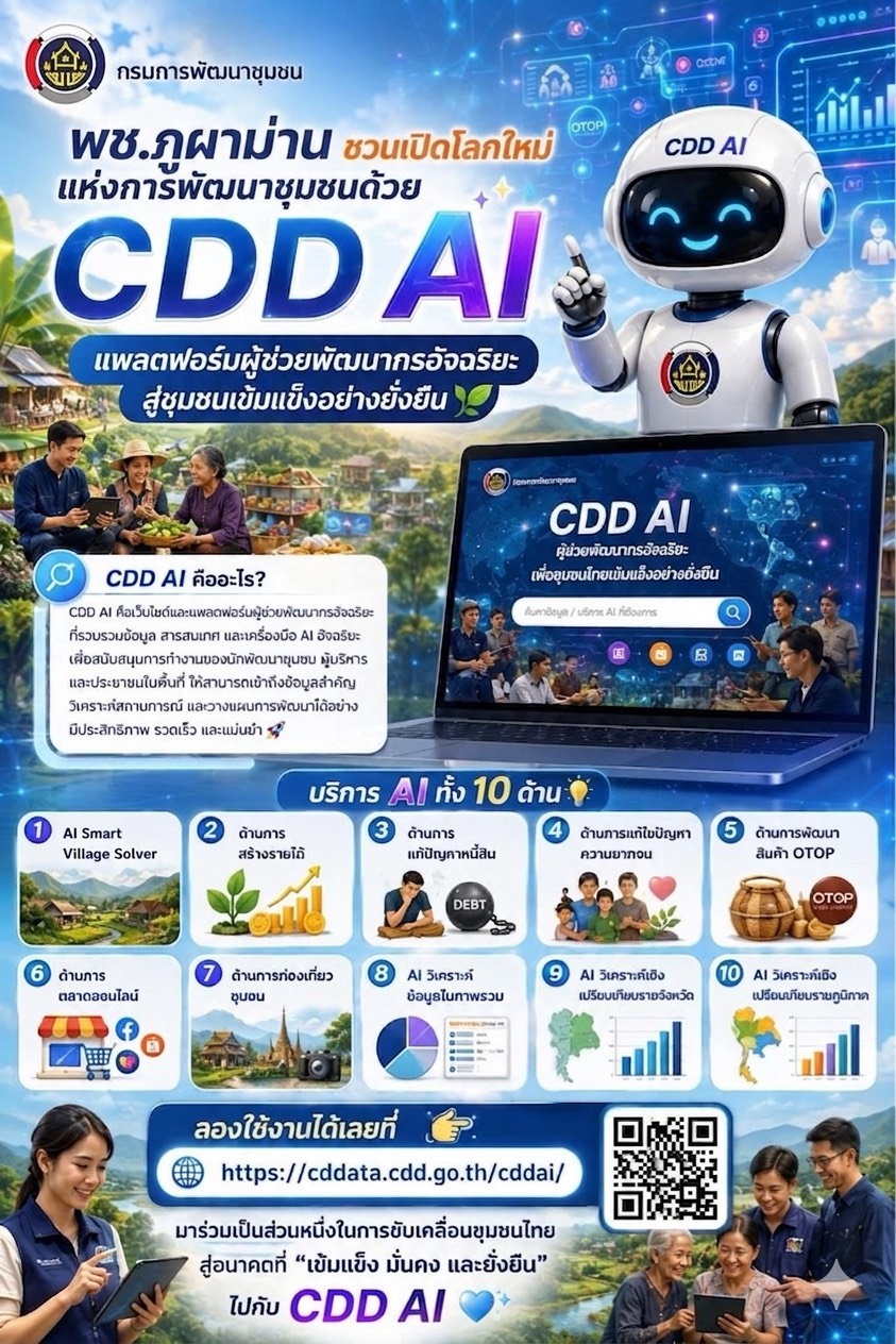 พช.ภูผาม่าน : ประชาสัมพันธ์ CDD Ai. แพลตฟอร์มผู้ช่วยพัฒนากรอัจฉริยะ (Intelligent Development Assistant Platform) ที่รวมศูนย์ข้อมูลเชิงลึก เครื่องมือวิเคราะห์ที่ชาญฉลาด และแนวทางการพัฒนาที่ครอบคลุม เพื่อสนับสนุนนักพัฒนาชุมชน ผู้บริหาร และประชาชนในพื้นที่ ให้สามารถเข้าถึงข้อมูล วางแผน และตัดสินใจเพื่อการพัฒนาได้อย่างรวดเร็วและแม่นยำ