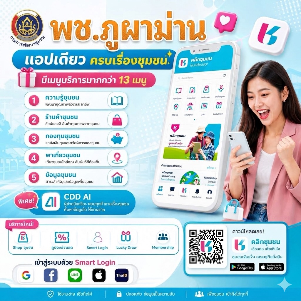 พช.ภูผาม่าน : ประชาสัมพันธ์แอพพลิเคชัน “Click ชุมชน”